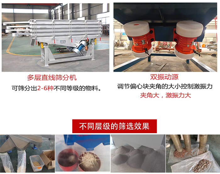 直線篩選機材質：碳鋼，全不銹鋼，不銹鋼+碳鋼展示圖。