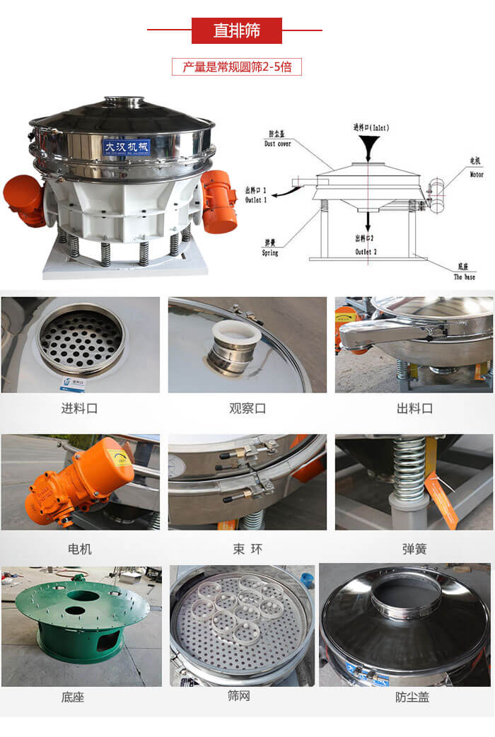 直排篩：電機(jī)，束環(huán)，彈簧底座清網(wǎng)裝置等部件展示圖。